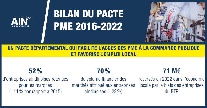 Pacte PME 2023