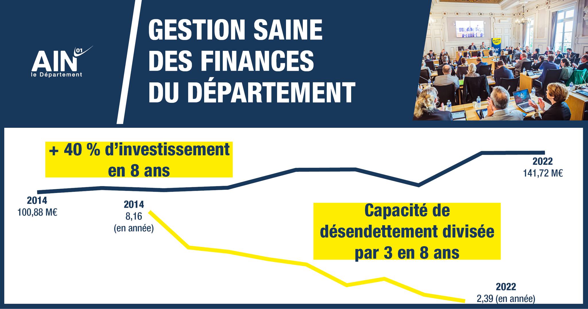 vignette budget 2023